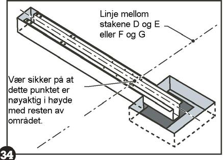 Bruk en sag krakk til å støtte opp rett opp kanalen mens du