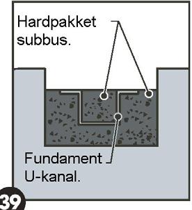 Denne sanden har dårlig pakke egenskaper og kan forårsaken problemer med sidestøttene etter at bassenget er fylt med vann. b. Hopp til Seksjon 2 og avslutt trinn 1(a) og (b).