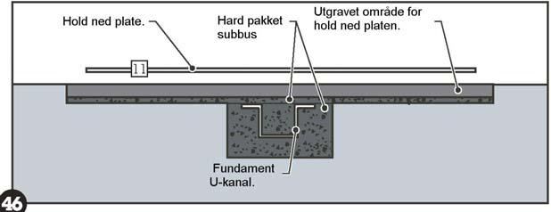 i. Fyll på et 19 mm tykt lag med subbus i det utgravde området for hold ned platen nærmest senter av bassenget.