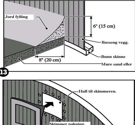 Husk: Fyllingen rundt er viktig for strukturen. Ta deg tid til å lage en fullstendig fylling/hulkile Obs: Skimmer pakningen er viktig for å unngå rust angrep.