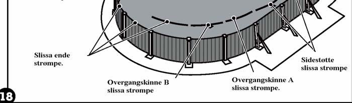 Når du kommer seksjon 3, del A, erstatt trinn 1(d) med følgende: 1. Monter basseng veggene. d. De slissa aluminium strømpene er fargekodet eller stemplet med et delenummer.