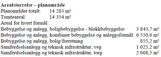 Nøkkeltall: Plan- og bygningsetaten anbefaler forslaget med forbehold.