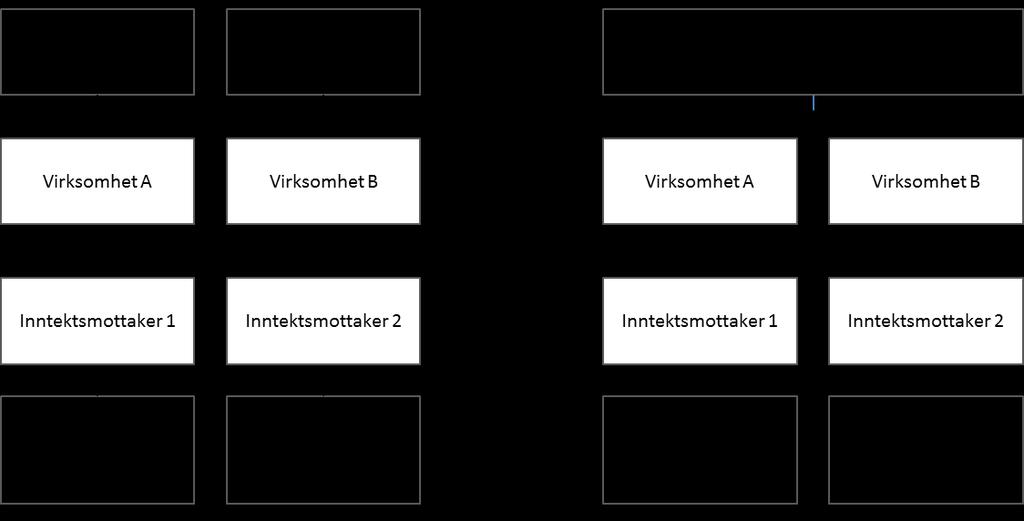 Startdato på arbeidsforhold 1. juni Sluttdato på arbeidsforhold Virksomhet Inntektsmottaker Startdato på arbeidsforhold B Per 1.