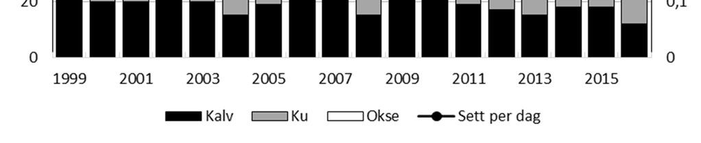 Dette er et overbeite som har vedvart over lang tid slik