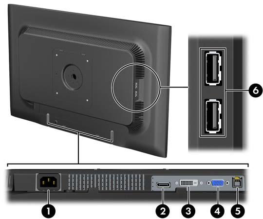 Komponentene på baksiden Figur 2-2 Komponentene på baksiden Komponent Funksjon 1 Strømkontakt Kobler strømkabelen til skjermen. 2 DisplayPort Kobler DisplayPort-kabelen til skjermen.