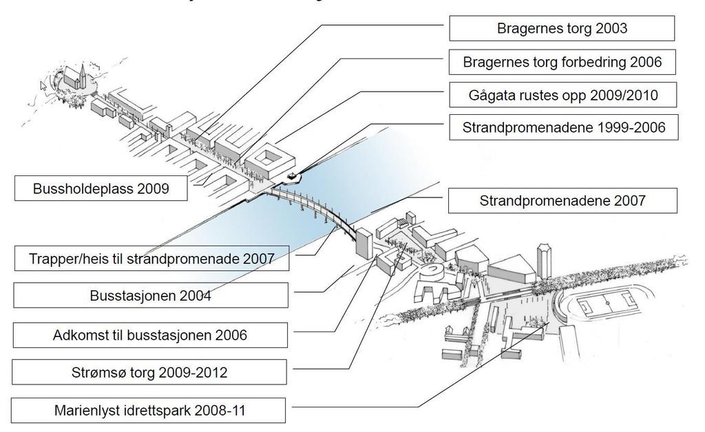 10 (26) 3. DAGENS SITUASJON 3.1 Byaksen Marienlystområdet inngår i Byaksen som et sentralt beliggende idrettsområde i Drammen by, se fig 3. Byaksen er det overordnede byplangrepet for Drammen sentrum.