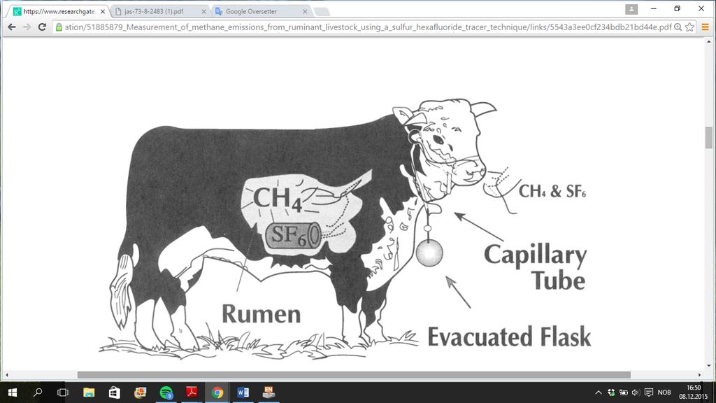 benyttet på dyr som beiter. Ulempen er at den kan gi varierende resultater og at den ikke måler metan som kommer fra tarmen (Johnson & Johnson 1995). Figur 7.