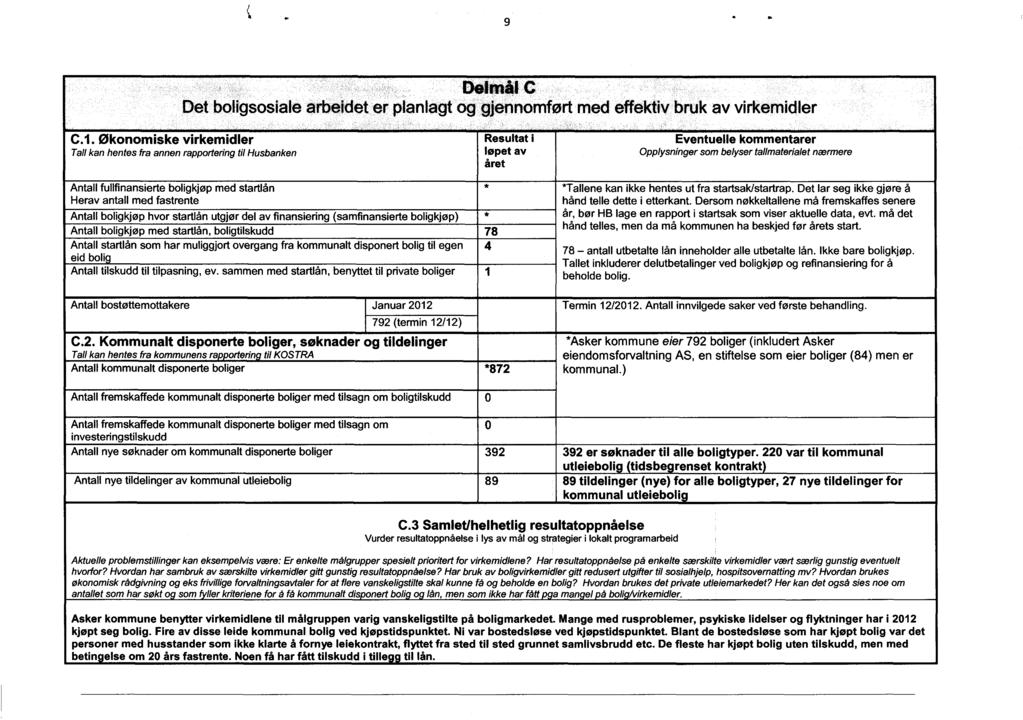 9 Delmål C Det boligsosiale arbeidet er planlagt og gjennomført med effektiv bruk av virkemidler C.1.