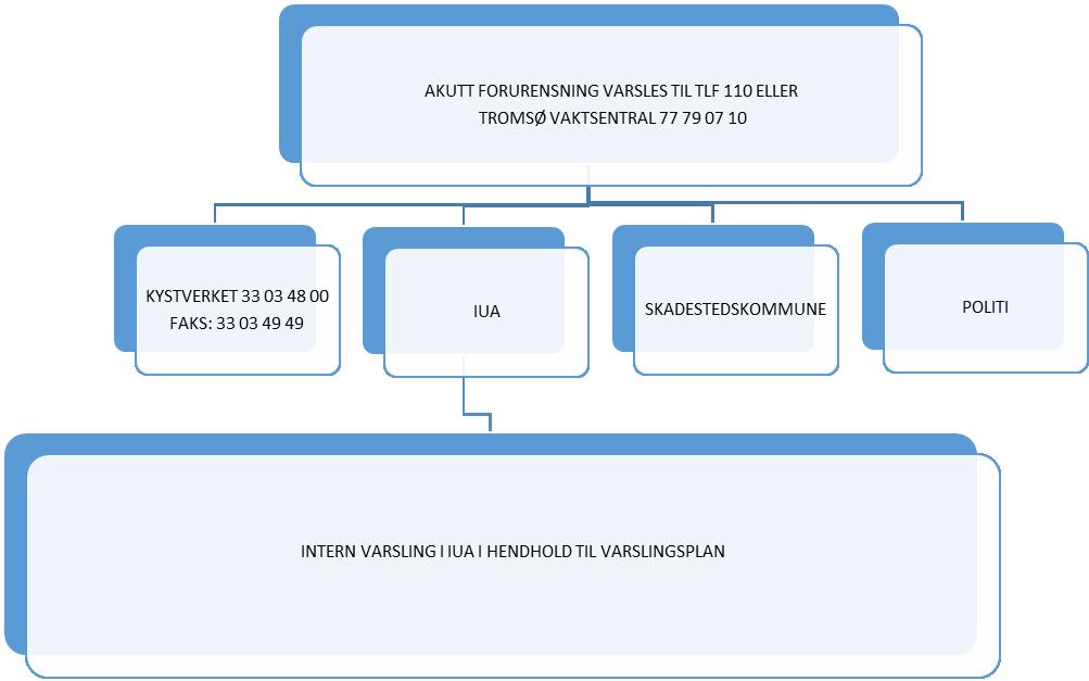 Side 10 av 25 2.