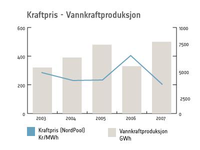 BKK Varme Vi fortsetter utbyggingen i Bergen sentrum. I tillegg vil vi satse mer på nærvarmeanlegg fremover, blant annet i Åsane og Loddefjord.