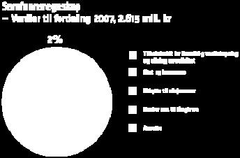 BKK er en betydelig samfunnsaktør på Vestlandet.