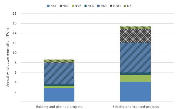 1 LCOE FOR NORSK VINDKRAFT I 2030 25 KONSESJONSGITTE PROSJEKTER MED EN KUMULATIV PRODUKSJON PÅ 7 TWh AVVENTER