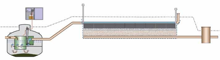 Oppbygging sandfiltergrøft Høyde Materiale Overdekning 40 50 cm Egnede tilbakefyllingsmasser (ikke større