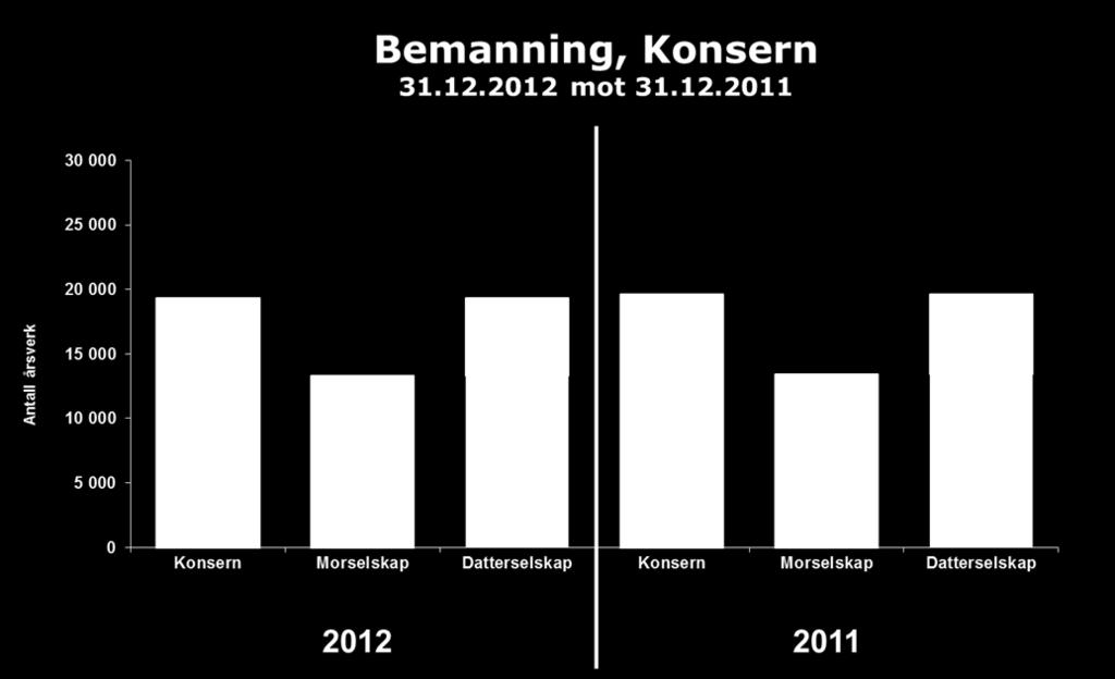 Balanse (Urevidert) MNOK 31.12 2012 31.