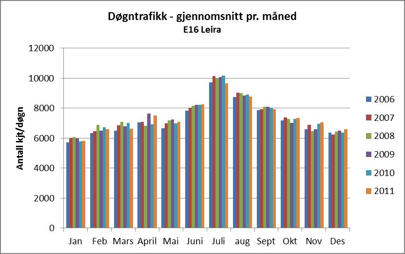 Torsdag Fredag Lørdag Søndag Mandag Tirsdag Onsdag Torsdag Fredag Lørdag Palmesøndag Mandag Tirsdag Onsdag Skjærtorsdag Langfredag Påskeaften Påskedag 2.