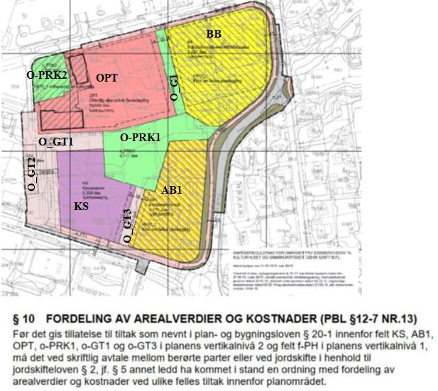 Figur 2: Områderegulering for Askim kommune med bestemmelse (kommunekart.com, og egendefinert 21.