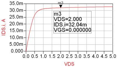 få høyest mulig forsterkning, men samtidig lav støyfaktor (se transistorens støy og forsterkningsegenskaper i kapittel 3.2.2), ble transistoren forspent med jordet gate.