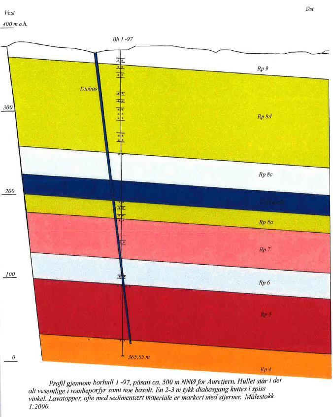 14 av 81 Figur 3: Tolkning av geologien ved borehull Bh 1-97 [7]. RP er rombeporfyr. Bh 2-97 Sørsetra Total lengde på borehullet er 339 meter. Borehullet går stort sett gjennom ulike rombeporfyrer.