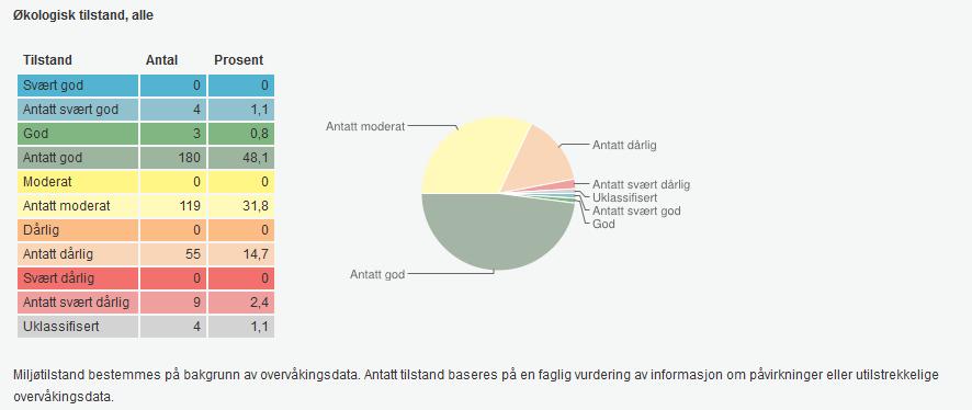 Planrunde Plan vedtas Gjennomføring av tiltak i plan 1 2015 2016-2021 2 2021 2022-2027 3 2027 2027-2033 Alle delene av planen samt tiltaksanalyse og tiltaksprogram kan hentes frem fra www.