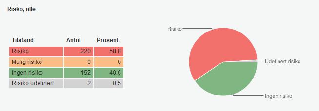 Virkemidler Ulike typer virkemidler står til rådighet for å sikre gjennomføringen av foreslåtte tiltak, i hovedsak gruppert som juridiske virkemidler (lovverk) eller administrative/økonomiske