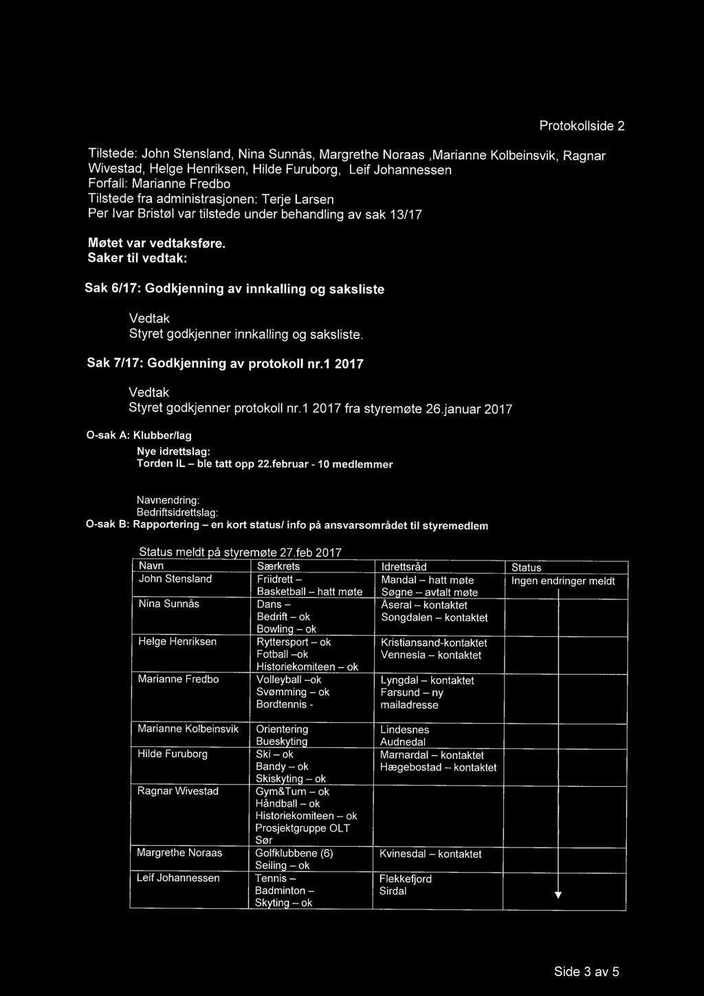 Saker til vedtak: Sak 6/17: Godkjenning av innkalling og saksliste Styret godkjenner innkalling og saksliste. Sak 7/17: Godkjenning av protokoll nr.1 2017 Styret godkjenner protokoll nr.