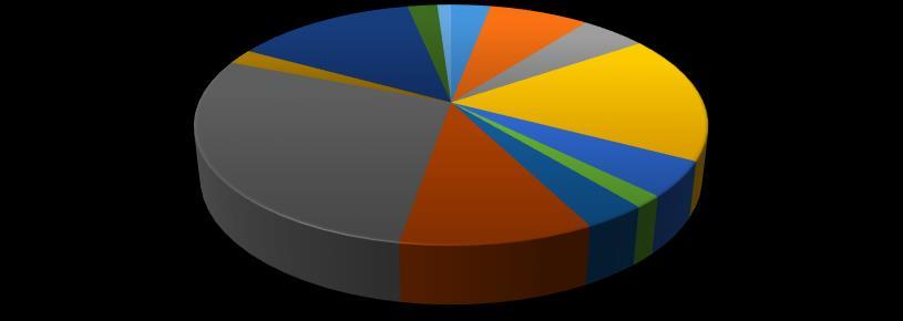 800,00% 700,00% 600,00% 500,00% 400,00% 300,00% 200,00% 100,00% 0,00% -100,00% Netto resultatgrad 7,36 5,1 2,03% 0,96% -0,65% 2012 2013 2014 2015 2016 Netto driftsresultat i prosent av