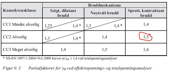 GEOTEKNISK VURDERING Det er i utgangspunktet to problemstillinger som må vurderes; stabilitet og setninger.