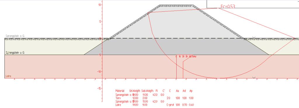 Figur 4: Stabilitetsberegning uten tiltak.