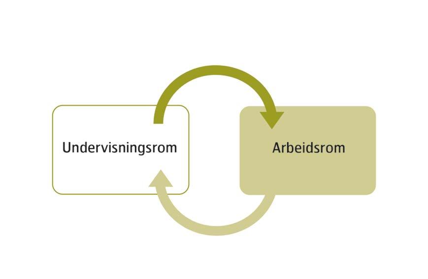 «Bringing in the outside» Autentisk materiale fra praksisstedet