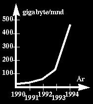 grunnskule) og 14 bibliotek. Grunna omorganisering i høgskulesektoren er 95 medlemsinsititusjonar slått saman til 26. UNINETT har fått 98 nye medlemsinstitusjonar i løpet av 1994.