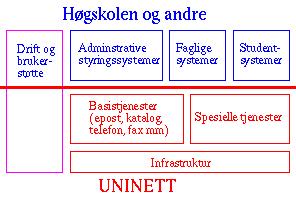 til omlag 40.000. Drifta av UNINETT er sett ut til til fire universiteta i Tromsø, Oslo, Bergen og Trondheim, det nasjonale driftsenteret ligg ved RUNIT, SINTEF, i Trondheim.