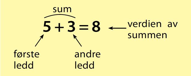 Uvant begrepsbruk I begynneropplæringen har vi behov for å skille mellom 5 + 3 og 8 Seinere kan vi forenkle språket og si summen av 5 + 3 er 8,