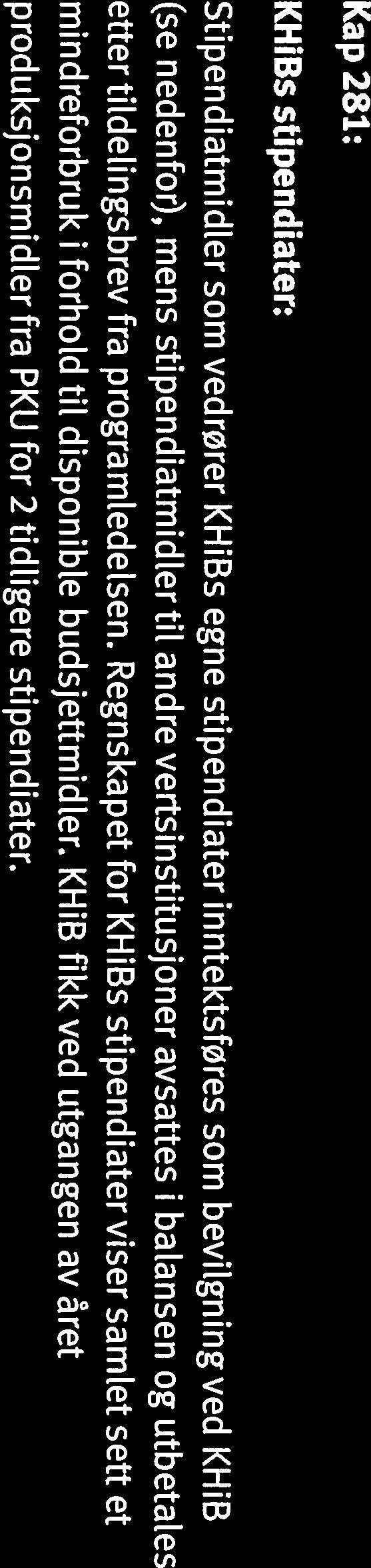 Det ble også færre tilsudd enn opprinnelig plantag i finansieringsplanen. Disse aspetene gjør at prosjetet går med et undersudd på ca r 200 som dees av KHiBs KU-midler 2011.