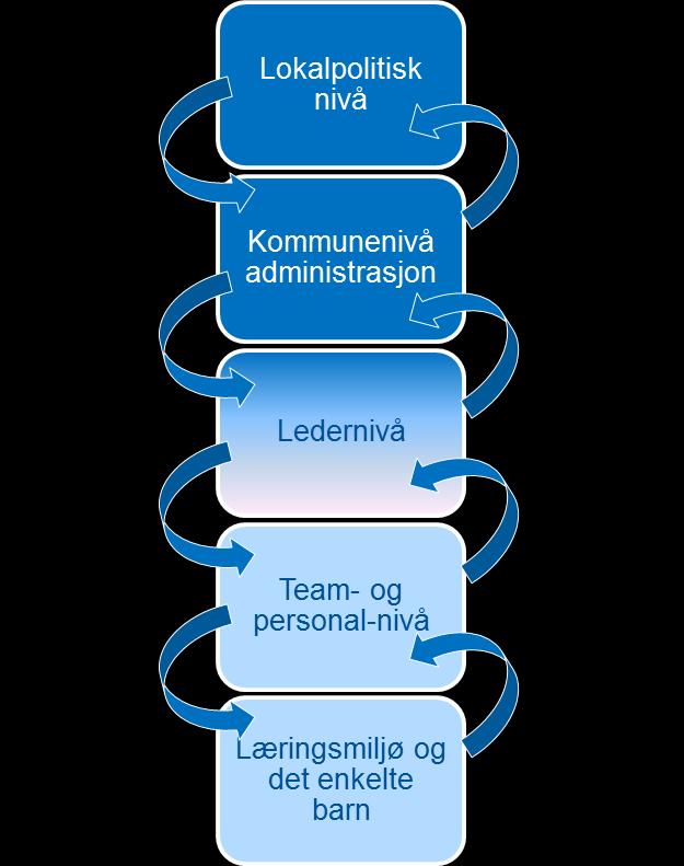 for å skape erkjennelser om egen praksis og