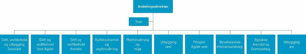 8. Prosjektgruppas anbefaling Prosjektgruppas medlemmer er enige i at det ideelle ville vært å, i hovedtrekk, følge de tre arbeidsgruppenes anbefalinger, men som nevnt tidligere er forutsetningene