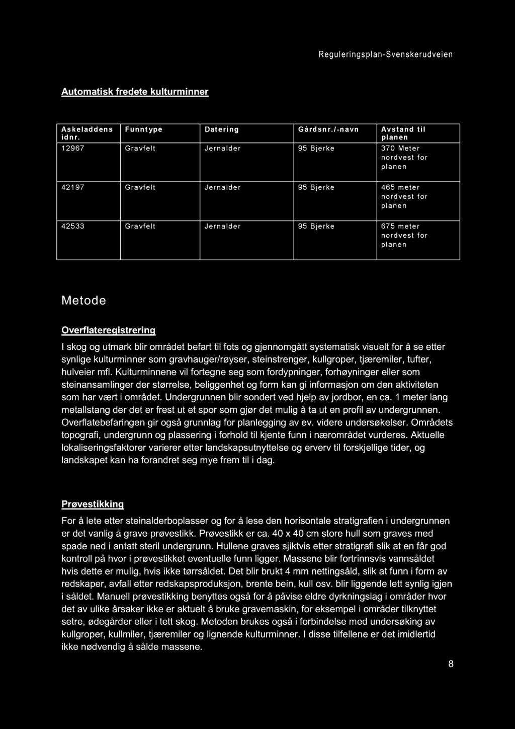 Automatisk fredete kulturminner Askeladdens idnr. Funntype Datering Gårdsnr.