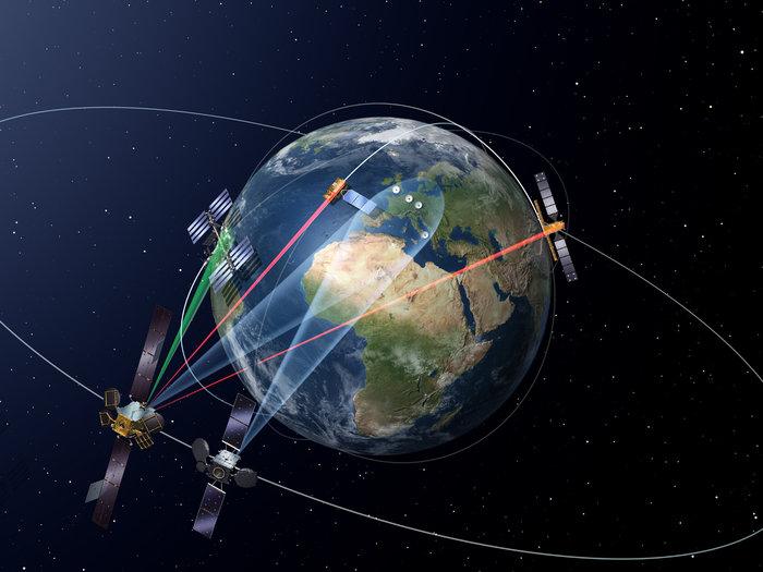 25.5 27 GHz benyttes til sentrale Earth Exploration Satellite Services (EESS) EDRS Meteosat Data Acquisition Facility Lario, Italy EDRS (European Data