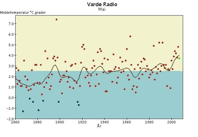 Langtidsvariasjon av temperatur på utvalgte RCS-stasjoner Mai.