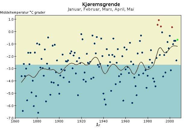 Langtidsvariasjon av temperatur på utvalgte RCS-stasjoner Hittil i år (januar - mai).