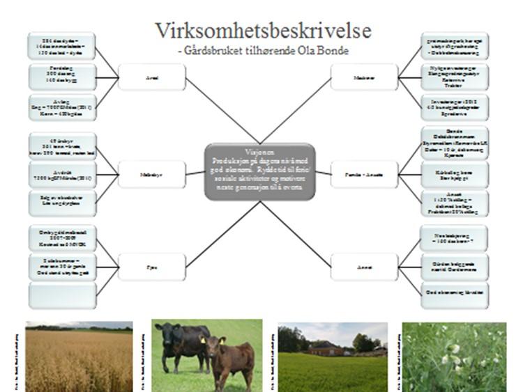 14 NLR Bedre bunnlinje Hva er NLR Bedre Bunnlinje?