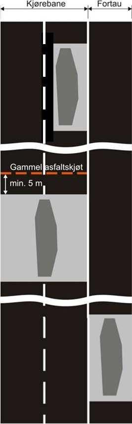 26 4.3.6 Skjæring før asfaltering og asfalterings areal Før ny asfalt kan legges må det vurderes om asfalten må skjæres på nytt.