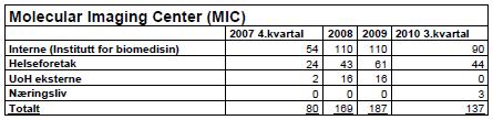 Erfaringer så langt.