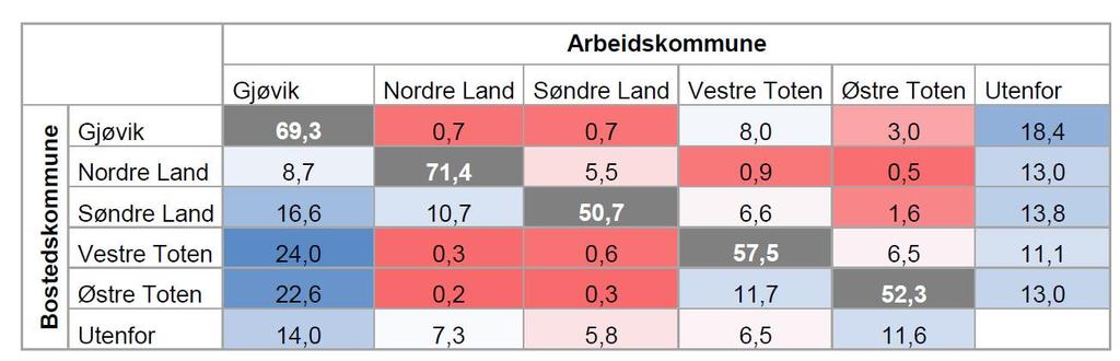 Arbeidsmarked Figuren nedenfor viser at en stor del av arbeidsstyrken har sin arbeidsplass i en annen kommune.