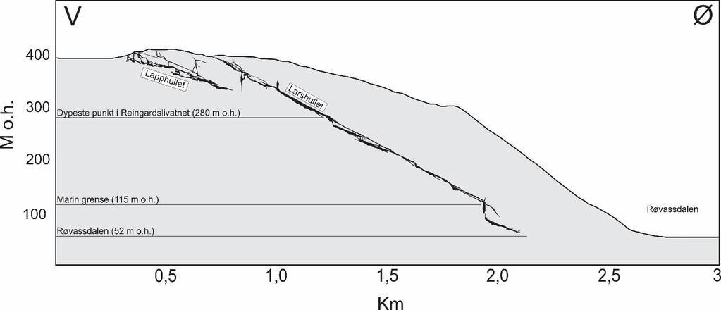 5. Resultat 5.1 Generelle data Totalt utgjør Lapphullet og Larshullet en lengde på 7343 meter. Begge grottene har en generell utstrekning fra vest til øst.