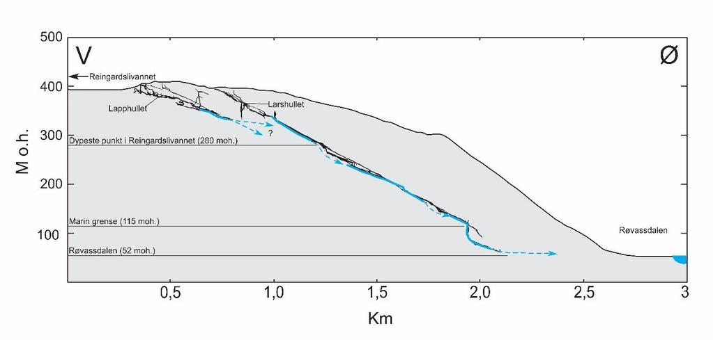 Kapittel 5 Resultat 5.5 Dagens hydrologiske løp Dagens vannløp er illustrert i figur 5.35. Det er ikke gjennomført sporingsforsøk mellom Lapphullet og Larshullet.