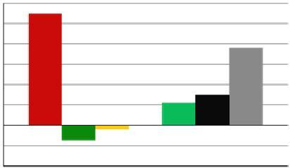 11 25.06.2014 Kambo, Fuglevik og Hestevold Renseanlegg - Resultat 30.04.14 i forhold til budsjett. Tall i 1000 kroner, inkl.