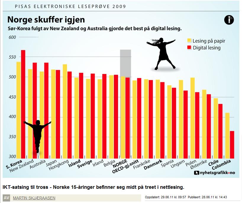 Norge