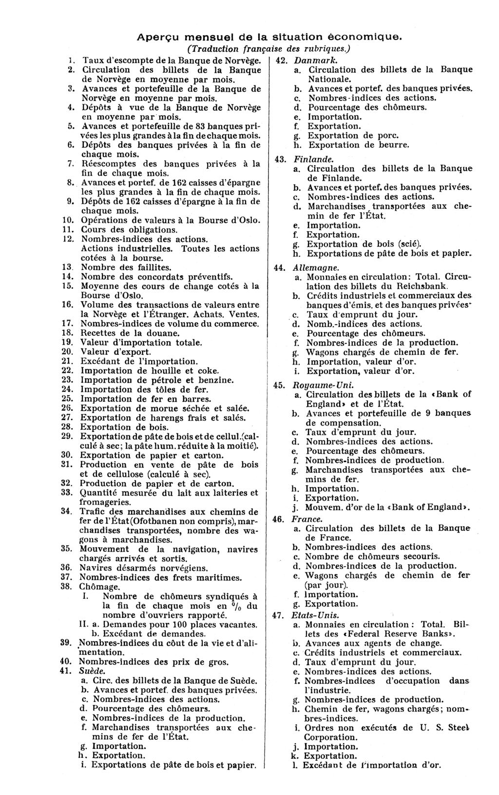 Aperçu mensuel cl() la situation économique. (Traduction française des rubriques.). Taux d'escompte de la Banque de Norvège. 42. 2. Circulation des billets de la Banque de Norvège en moyenne par mois.