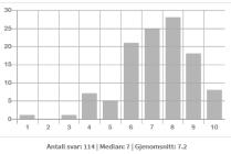 no, arket om LM og nyrer Samstemt LIB Selo-Zok 100mg x 1 Metformin 850mg x 2 Atacand 16mg Voltaren 50mg x 2 Mann 78 år mistet ektefelle for 2år siden - Diabetes 2 - Koronarsykdom - PCI for 4 år siden