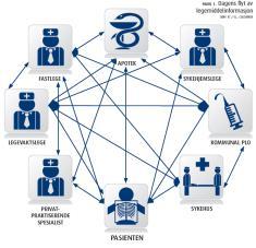 Nasjonal legemiddeljournal - alle som trenger det, har tilgang på pasientens LIB* i